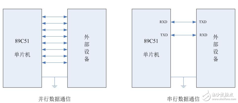 基于AT89C51的通信應(yīng)用設(shè)計(jì)