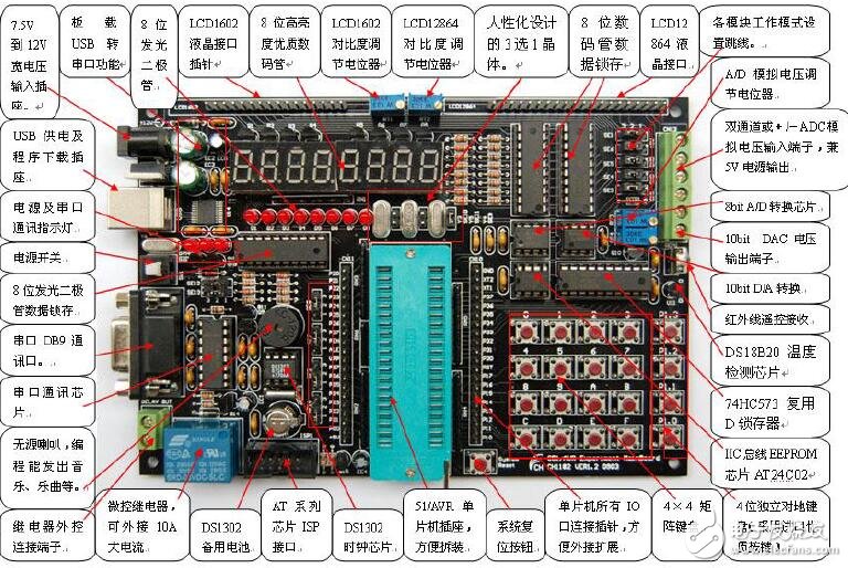 基于CH1182V12的使用手冊