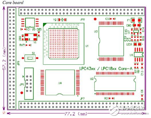 LPC4357的用戶操作指南