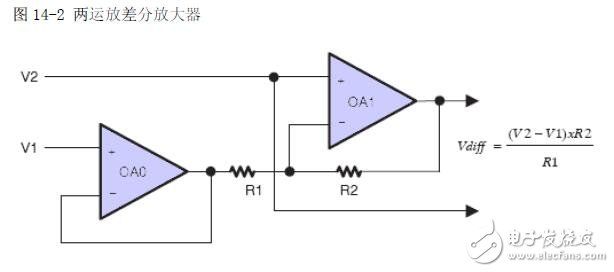 基于MSP430F2的OA運(yùn)算放大器設(shè)計