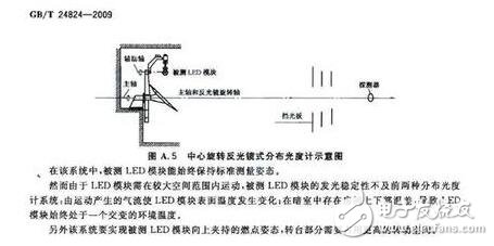 關(guān)于分布光度計(jì)的種類