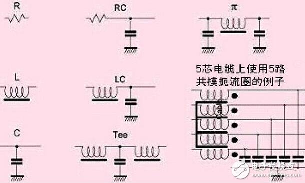 如何利用倍頻信號(hào)濾波的非規(guī)則圖像動(dòng)態(tài)特征