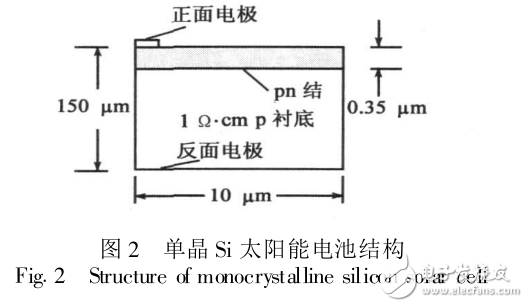 單晶硅太陽能電池結(jié)構(gòu)與工藝仿真及其性能分析