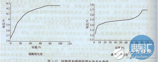 電動(dòng)汽車和傳統(tǒng)汽車驅(qū)動(dòng)方式的區(qū)別及正確保養(yǎng)方式的介紹