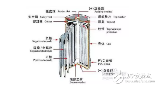 鋰電池三種封裝形式的結(jié)構(gòu)特點(diǎn)及各自優(yōu)缺點(diǎn)分析以及技術(shù)特性的對(duì)比