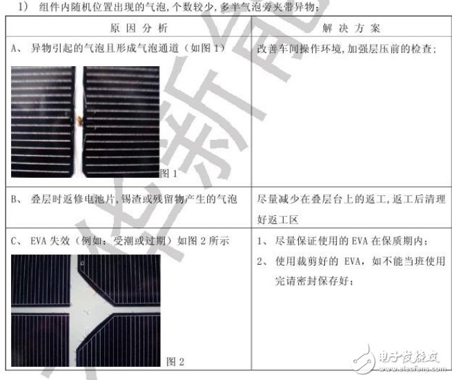 氣泡現(xiàn)象對太陽能電池組件封裝產(chǎn)生的影響與后果