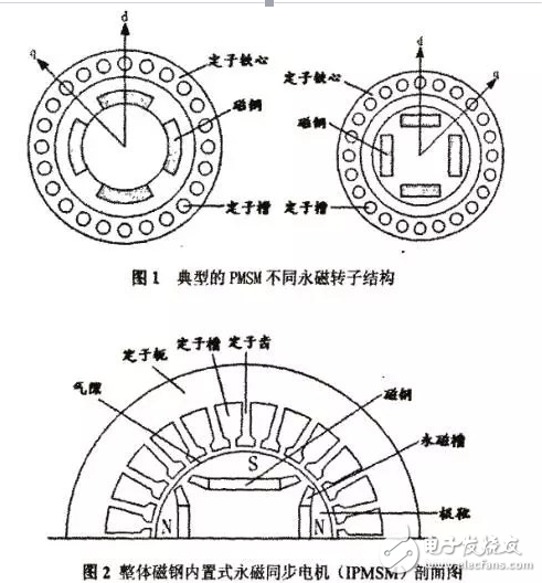 車用永磁同步電機（PMSM）的主要結構與電動汽車用高功率密度寬調速永磁電機詳解