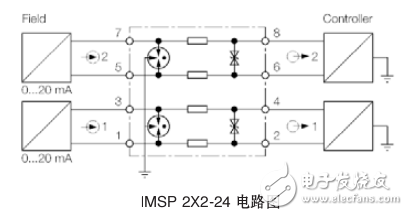 IMSP系列-用于浪涌保護(hù)的超窄型接口模塊