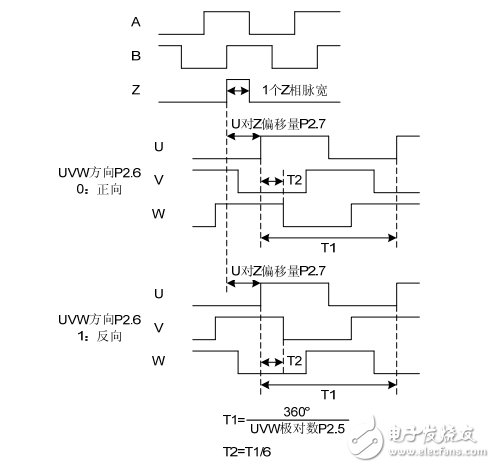 MH600系列交流伺服驅(qū)動器產(chǎn)品用戶手冊