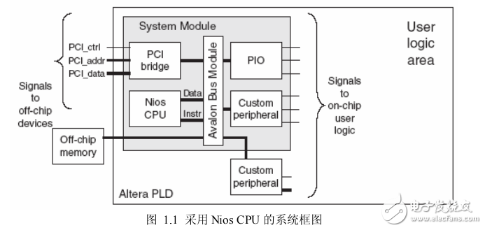 采用Nios處理器設(shè)計(jì)嵌入式系統(tǒng)