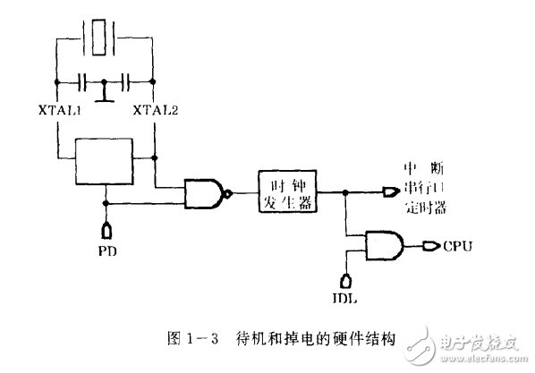 低功耗單片微機系統(tǒng)設(shè)計