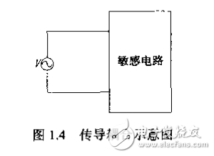 單片機系統(tǒng)實用抗干擾技術(shù)