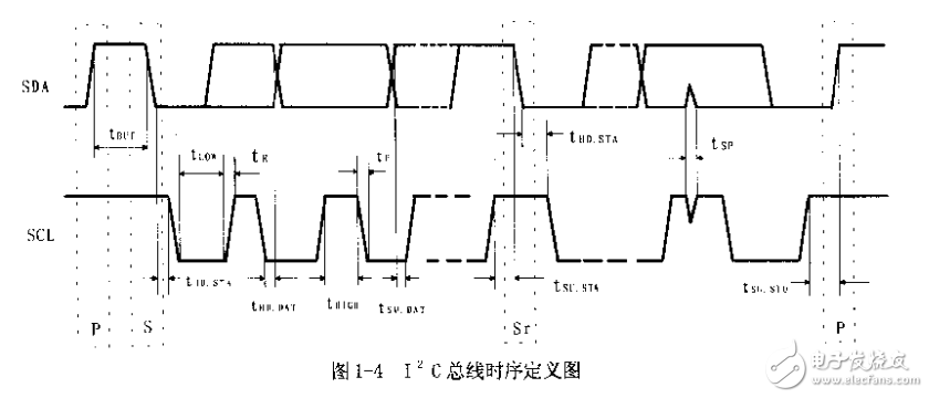 單片機(jī)開發(fā)與典型應(yīng)用設(shè)計(jì)運(yùn)用