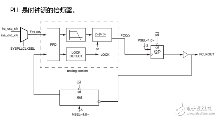 ARM Cortex-M0 LPC1114基礎(chǔ)手冊,知識全面