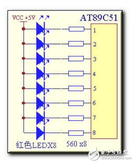 51單片機(jī)的學(xué)習(xí)教程 