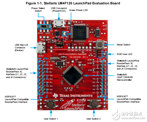 Stellaris? LM4F120 LaunchPad Evaluation Board User Manual