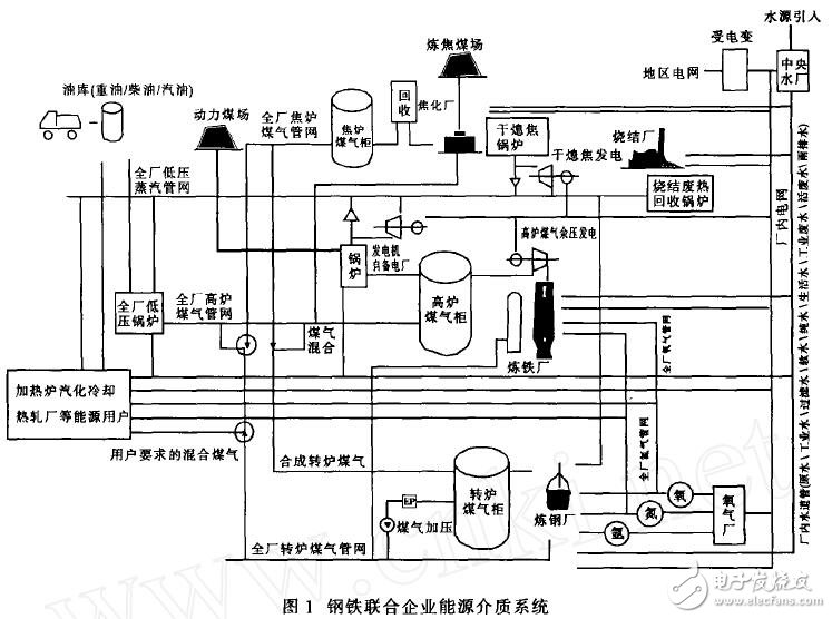 基于EMS在能源中心的應(yīng)用及實(shí)現(xiàn)