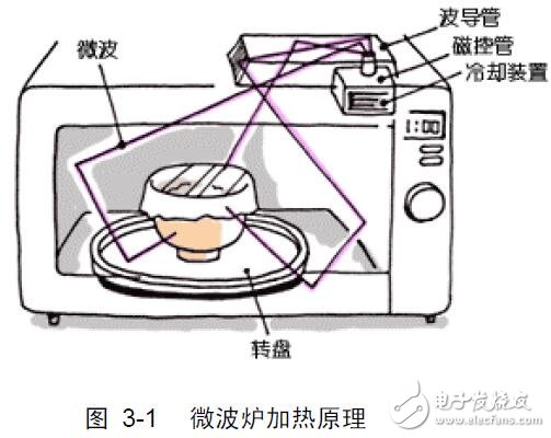 基于SPMC65的微波爐設(shè)計(jì)方案