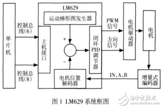 LM629的電機(jī)伺服系統(tǒng)設(shè)計