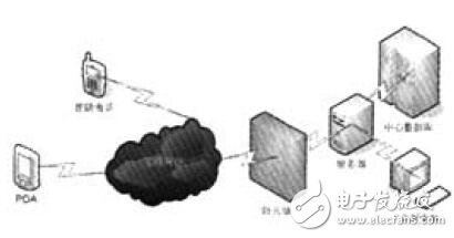 基于PDA的防誤操作的系統(tǒng)設(shè)計