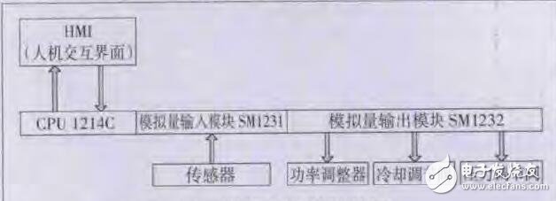 基于Roboguide的機器人在工業(yè)生產中的應用