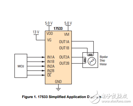 0.7a 6.8v雙H橋電機驅(qū)動器MPC17533