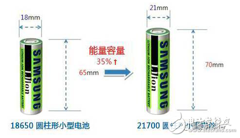 鋰離子電池的結(jié)構(gòu)設(shè)計與提高鋰電池能量密度的三方法介紹