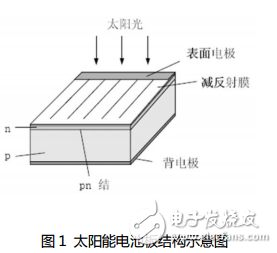 太陽電池特性測試的實驗?zāi)康暮蛯嶒災(zāi)康牡慕榻B