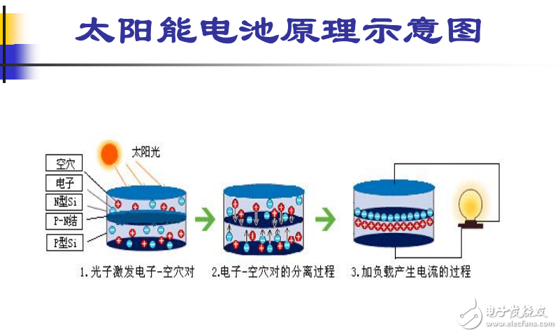 太陽(yáng)能電池結(jié)構(gòu)及原理的介紹與鋁漿技術(shù)的開(kāi)發(fā)難點(diǎn)分析