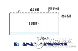 晶體硅太陽(yáng)能電池的工作原理與超細(xì)銀粉對(duì)太陽(yáng)能電池性能的影響