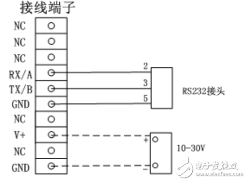 Z7-210 GPRS數(shù)據(jù)傳輸模塊用戶手冊(cè)