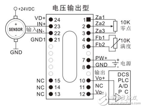 EM-SD系列信號(hào)隔離變送器用戶手冊(cè)