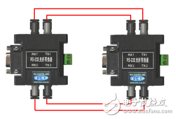 RS-232全信號(hào)光纖轉(zhuǎn)換器用戶指南