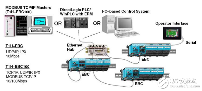 T1H-EBC技術(shù)資料