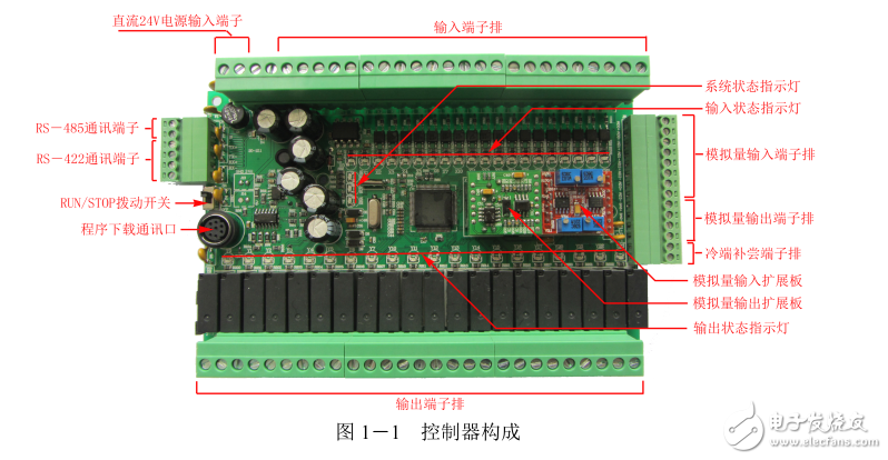 FX2N-40MR/T系列PLC用戶(hù)手冊(cè)