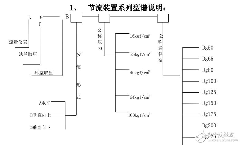 節(jié)流裝置系列應(yīng)用指南