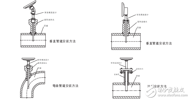 雙金屬溫度計型號應(yīng)用指南