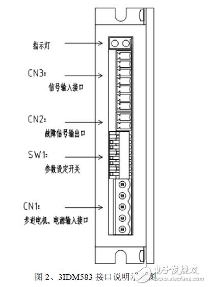 基于3IDM583的步進電機驅(qū)動器的設(shè)計