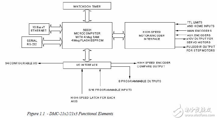 基于DMC21的操作手冊