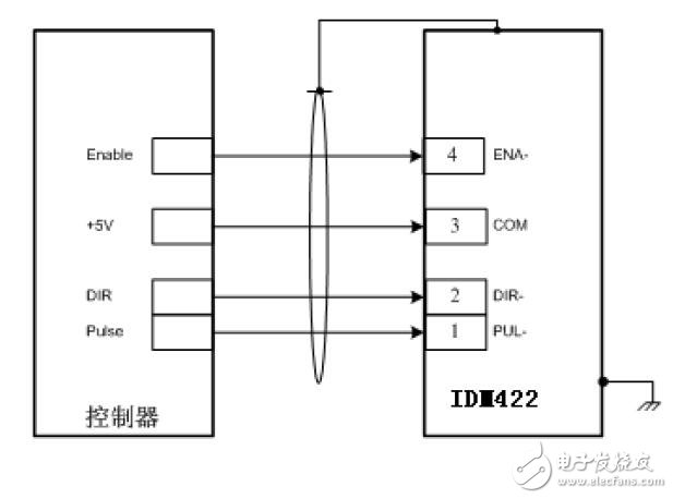 基于IDM422的步進(jìn)電機(jī)驅(qū)動(dòng)器的設(shè)計(jì)指南