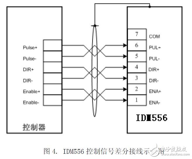 基于IDM556的步進電機驅(qū)動器的設(shè)計指南