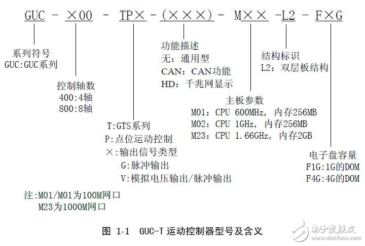 基于GUC-T的運(yùn)動控制器設(shè)計(jì)