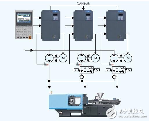 基于伺服油泵控制與驅(qū)動(dòng)的研究設(shè)計(jì)