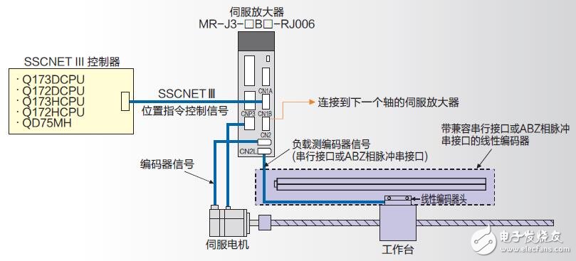 基于三菱的伺服放大器介紹及型號(hào)