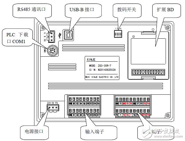 基于ZGM的控制器用戶手冊(cè)