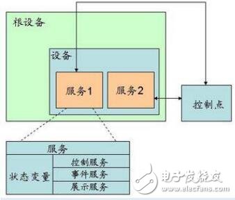 關(guān)于自動(dòng)端口映射功能實(shí)現(xiàn)步驟和調(diào)試