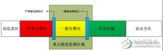 探究電動(dòng)汽車絕緣監(jiān)測(cè)的原理與必要性