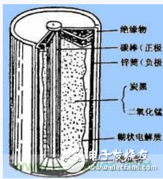  新能源汽車三大核心技術(shù)之動(dòng)力電池的基礎(chǔ)知識(shí)