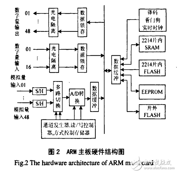 基于ARM技術(shù)的小電流故障選線(xiàn)裝置