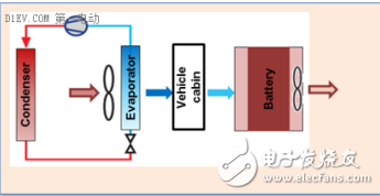 風(fēng)冷和液冷的基本原理及電池包熱管理系統(tǒng)的溫控技術(shù)圖解